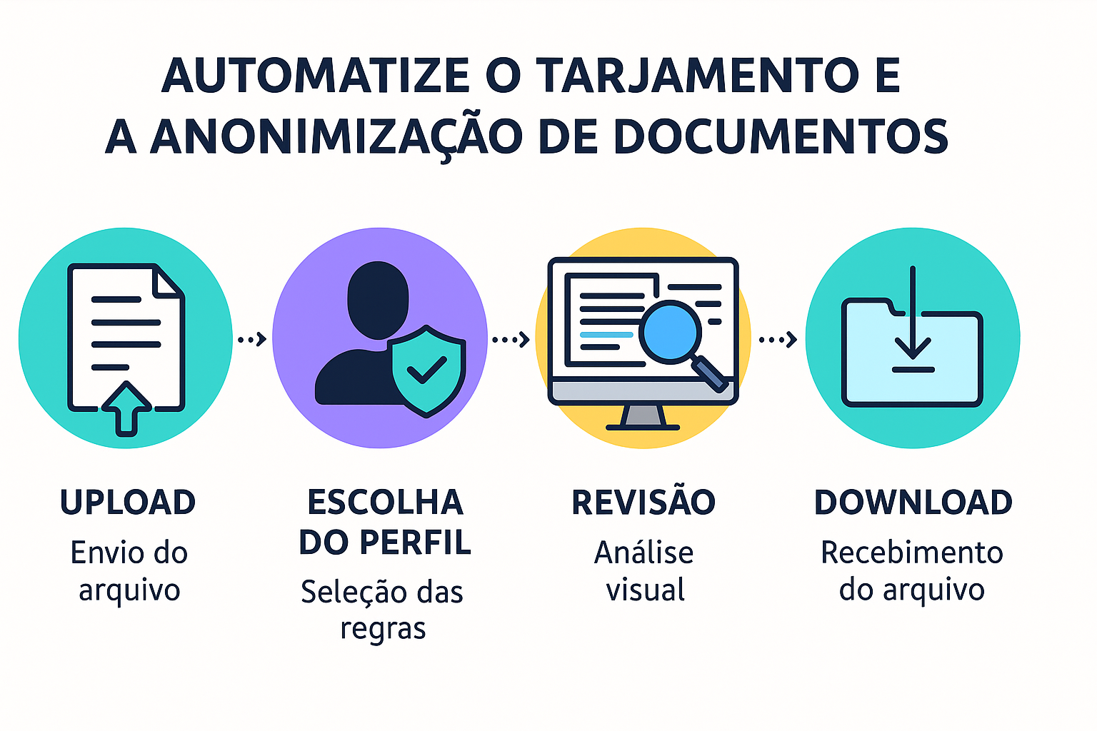 Infográfico do passo a passo do uso do SmartDATA